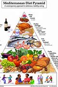 Image result for Pescetarian Diet Pyramid