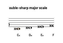 Image result for Double Sharp C Scale