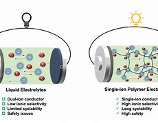 Image result for li polymer batteries application