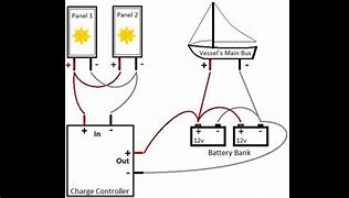 Image result for Solar Panel for Boat Batteries
