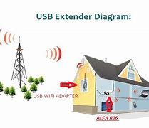 Image result for Wifi Repeater Diagram