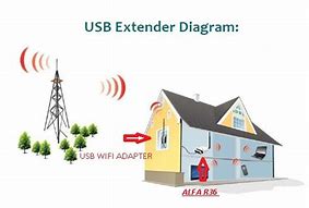 Image result for Alfa USB WiFi Adapter