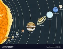 Image result for A Solar System Diagram with Moons