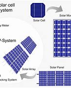 Image result for Solar Cell Data Sheet