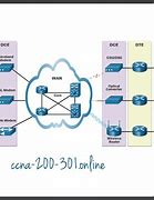 Image result for WAN Devices