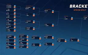 Image result for eSports Tournament Bracket