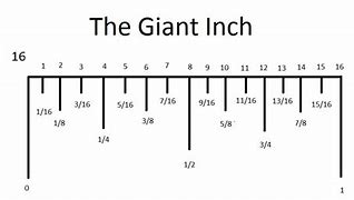 Image result for Reading a Ruler Measurements Chart