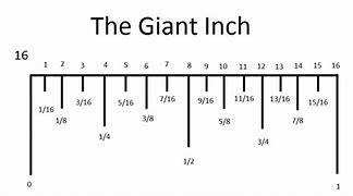 Image result for How to Read Inches Ruler