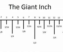 Image result for Markings On a Ruler