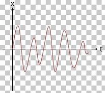 Image result for Analog Signal Icon