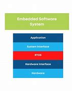 Image result for Embedded Software Development