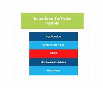 Image result for Embedded Programming Sub Topics
