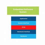 Image result for Embedded View