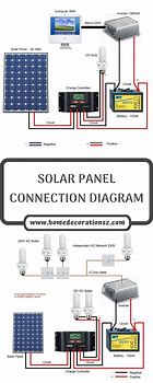 Image result for 48V Solar System Diagram