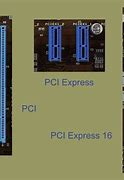 Image result for PCI Express Types