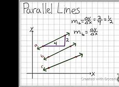 Image result for Parallel Lines Slope