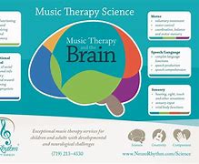Image result for Positive Brain Wave Music
