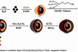 Image result for Oil On Magnetic Core