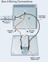 Image result for Surface Mounted Wiring