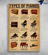 Image result for Different Notes for Piano