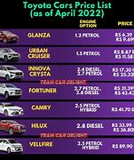 Image result for Toyota Fortuner Price KSA