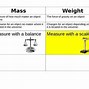 Image result for Mass and Weight Mathematic