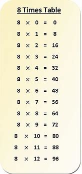 Image result for Base 8 Multiplication Table