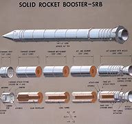 Image result for SRB Solid Rocket Boosters