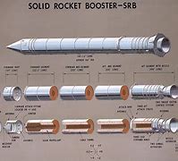 Image result for srb solid rockets boosters