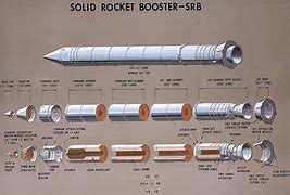 Image result for How to Make a Rocket Booster