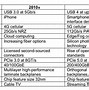 Image result for Application of Electronics in Communication