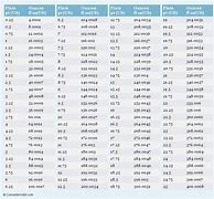 Image result for Ounces to Pints Chart