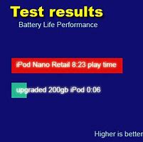Image result for iPod Battery Life Chart