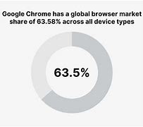 Image result for Browser Market Share