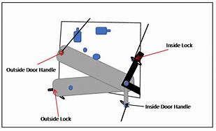Image result for Broken Door Lock Mechanism