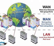 Image result for pans lan wan networking