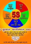 Image result for 5S Chart in Hindi HD