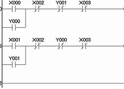 Image result for Ladder Diagram vs SFC