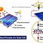 Image result for Polymer Solar Cells
