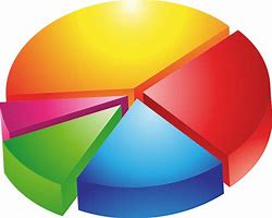 Image result for Pie-Chart 50 25 25