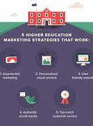 Image result for Education Marketing