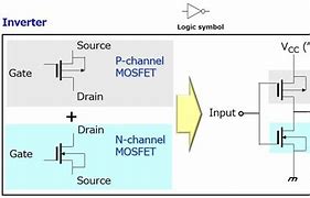 Image result for CMOS IC