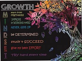 Image result for Growth Mindset Tree
