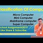 Image result for Mini and Micro Computer