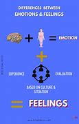 Image result for Difference Between Feelings and Emotions