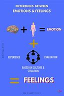 Image result for Fellings and Emotions Are the Same