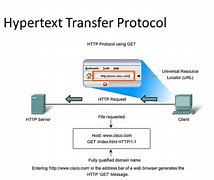 Image result for What Is the Meaning of Hypertext Transfer Protocol