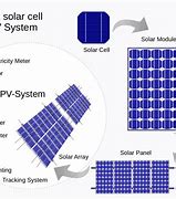 Image result for Solar Array Structure