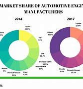 Image result for Volvo Cars Market Share