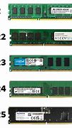 Image result for DDR DDR2 DDR3